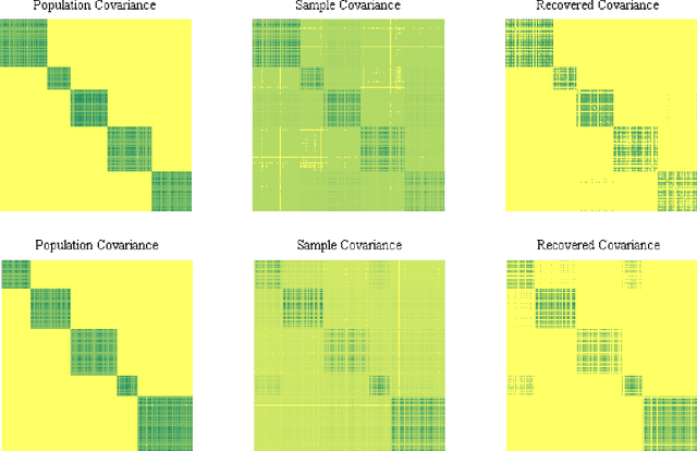 Figure 3 for Sparse and Low-Rank Covariance Matrices Estimation
