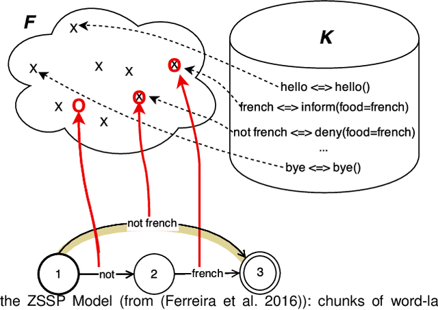 Figure 1 for Findings from Experiments of On-line Joint Reinforcement Learning of Semantic Parser and Dialogue Manager with real Users