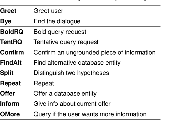Figure 3 for Findings from Experiments of On-line Joint Reinforcement Learning of Semantic Parser and Dialogue Manager with real Users