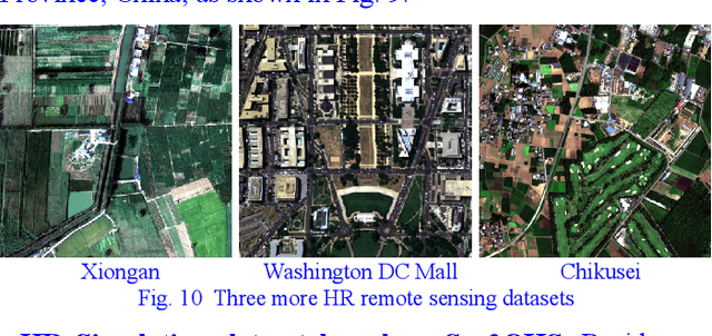 Figure 2 for Spectral Response Function Guided Deep Optimization-driven Network for Spectral Super-resolution