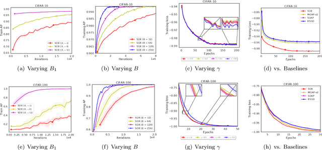 Figure 2 for Finite-Sum Coupled Compositional Stochastic Optimization: Theory and Applications