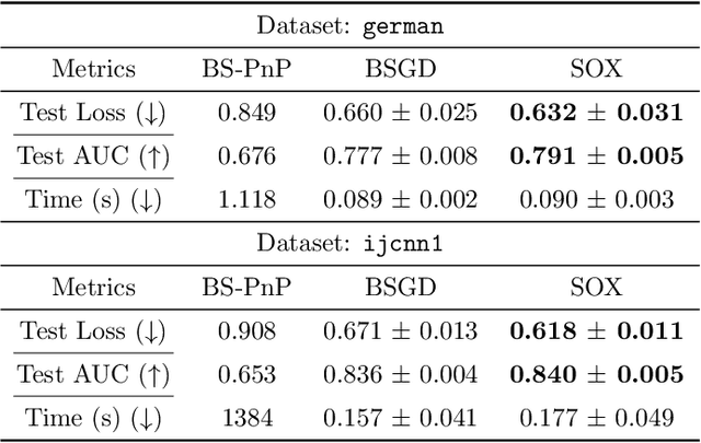 Figure 3 for Finite-Sum Coupled Compositional Stochastic Optimization: Theory and Applications