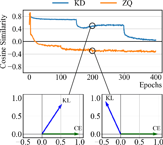 Figure 1 for It's All In the Teacher: Zero-Shot Quantization Brought Closer to the Teacher