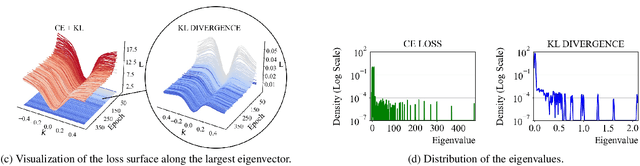 Figure 3 for It's All In the Teacher: Zero-Shot Quantization Brought Closer to the Teacher