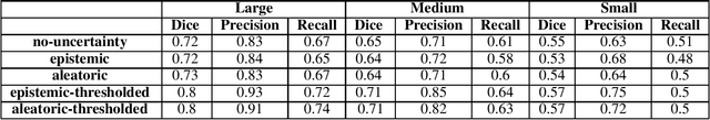 Figure 1 for Analyzing Epistemic and Aleatoric Uncertainty for Drusen Segmentation in Optical Coherence Tomography Images