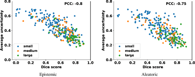 Figure 3 for Analyzing Epistemic and Aleatoric Uncertainty for Drusen Segmentation in Optical Coherence Tomography Images