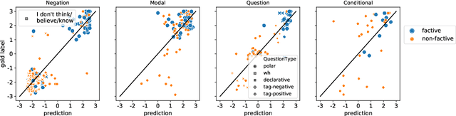 Figure 4 for He Thinks He Knows Better than the Doctors: BERT for Event Factuality Fails on Pragmatics