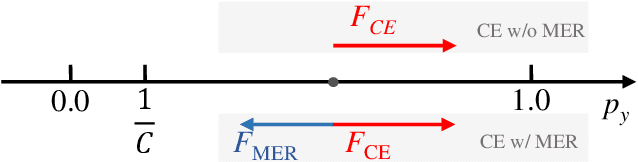 Figure 3 for Maximum Entropy Regularization and Chinese Text Recognition