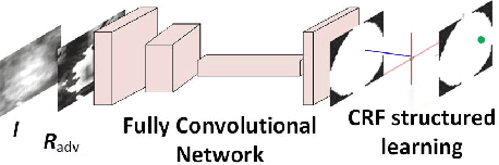 Figure 1 for Adversarial Deep Structured Nets for Mass Segmentation from Mammograms
