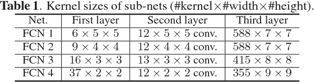 Figure 2 for Adversarial Deep Structured Nets for Mass Segmentation from Mammograms