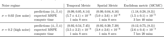 Figure 2 for Neural parameter calibration for large-scale multi-agent models