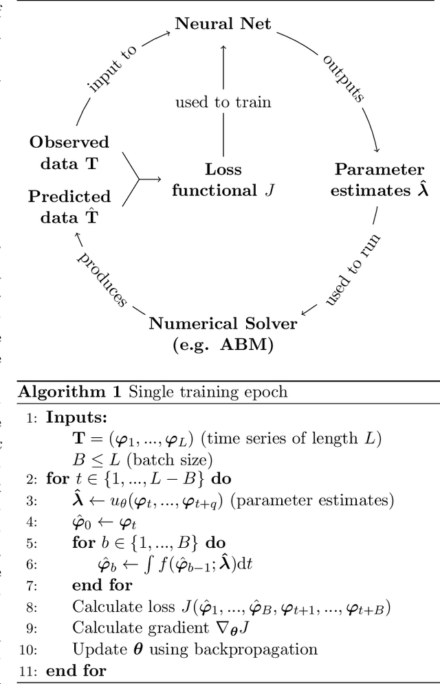 Figure 1 for Neural parameter calibration for large-scale multi-agent models