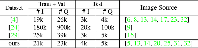 Figure 2 for On the General Value of Evidence, and Bilingual Scene-Text Visual Question Answering