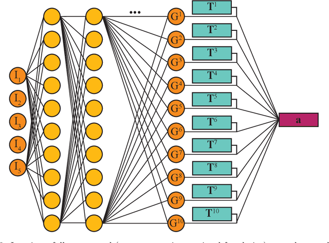 Figure 3 for Quantifying model form uncertainty in Reynolds-averaged turbulence models with Bayesian deep neural networks