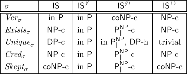 Figure 2 for Revisiting initial sets in abstract argumentation