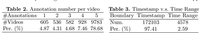 Figure 4 for GEB+: A benchmark for generic event boundary captioning, grounding and text-based retrieval