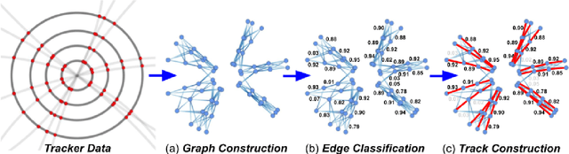 Figure 4 for Applications and Techniques for Fast Machine Learning in Science