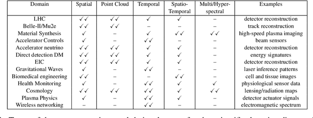 Figure 2 for Applications and Techniques for Fast Machine Learning in Science