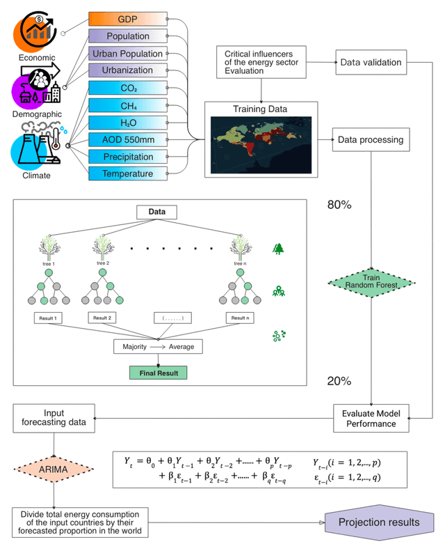 Figure 1 for 2060: Civilization, Energy, and Progression of Mankind on the Kardashev Scale