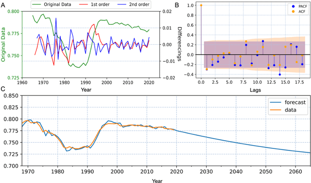 Figure 4 for 2060: Civilization, Energy, and Progression of Mankind on the Kardashev Scale