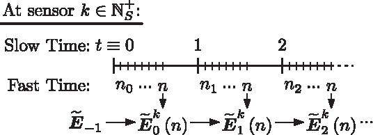 Figure 1 for Uniform {\varepsilon}-Stability of Distributed Nonlinear Filtering over DNAs: Gaussian-Finite HMMs