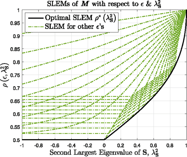 Figure 2 for Uniform {\varepsilon}-Stability of Distributed Nonlinear Filtering over DNAs: Gaussian-Finite HMMs