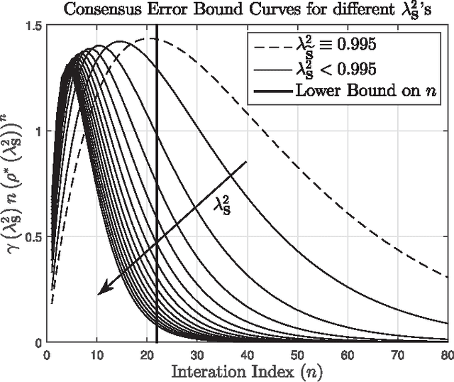 Figure 3 for Uniform {\varepsilon}-Stability of Distributed Nonlinear Filtering over DNAs: Gaussian-Finite HMMs