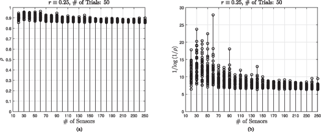 Figure 4 for Uniform {\varepsilon}-Stability of Distributed Nonlinear Filtering over DNAs: Gaussian-Finite HMMs