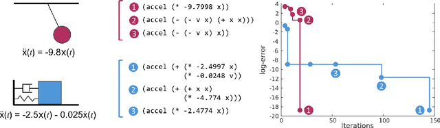 Figure 2 for Explaining Transition Systems through Program Induction