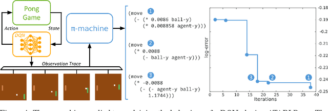 Figure 3 for Explaining Transition Systems through Program Induction