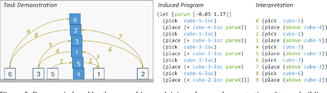 Figure 4 for Explaining Transition Systems through Program Induction