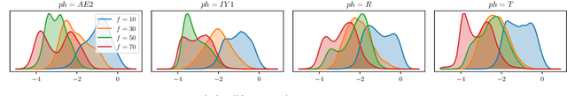 Figure 1 for Revisiting Over-Smoothness in Text to Speech