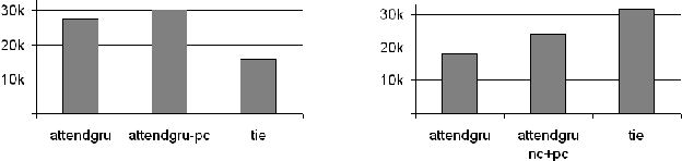 Figure 3 for Project-Level Encoding for Neural Source Code Summarization of Subroutines