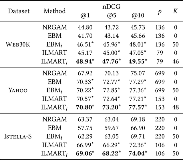 Figure 2 for ILMART: Interpretable Ranking with Constrained LambdaMART