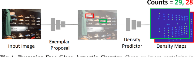 Figure 1 for Exemplar Free Class Agnostic Counting