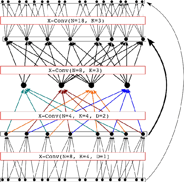 Figure 1 for Addressing Overfitting on Pointcloud Classification using Atrous XCRF
