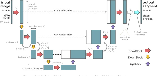 Figure 2 for A modular U-Net for automated segmentation of X-ray tomography images in composite materials