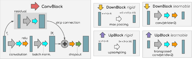 Figure 3 for A modular U-Net for automated segmentation of X-ray tomography images in composite materials