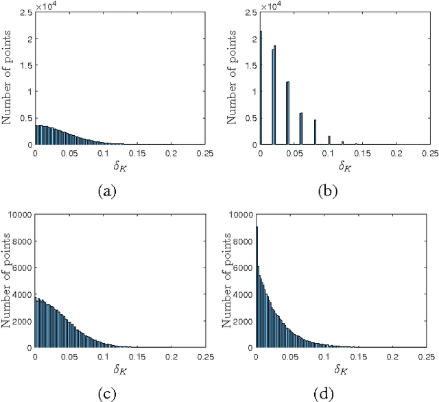 Figure 3 for Fast Binary Embedding via Circulant Downsampled Matrix -- A Data-Independent Approach