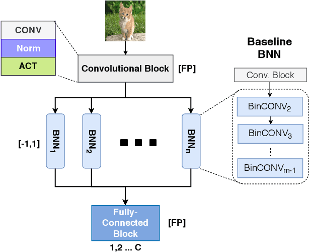 Figure 1 for TentacleNet: A Pseudo-Ensemble Template for Accurate Binary Convolutional Neural Networks