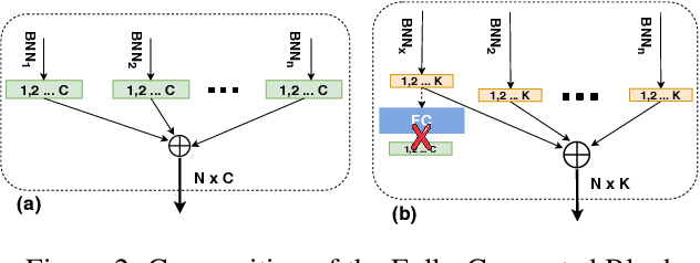 Figure 3 for TentacleNet: A Pseudo-Ensemble Template for Accurate Binary Convolutional Neural Networks