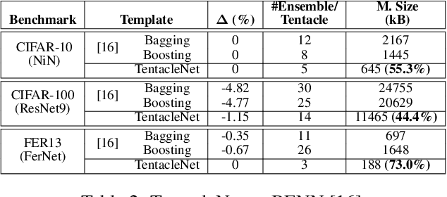 Figure 4 for TentacleNet: A Pseudo-Ensemble Template for Accurate Binary Convolutional Neural Networks