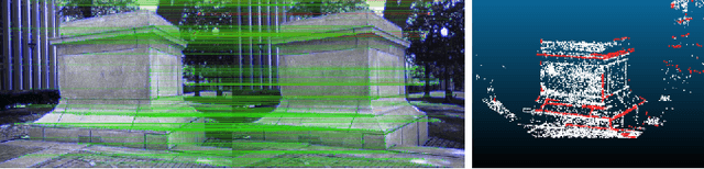 Figure 4 for Targetless Extrinsic Calibration of Stereo Cameras, Thermal Cameras, and Laser Sensors in the Wild