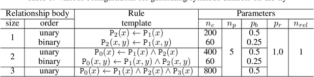 Figure 1 for Neural Theorem Provers Do Not Learn Rules Without Exploration