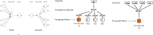 Figure 1 for Product Classification in E-Commerce using Distributional Semantics