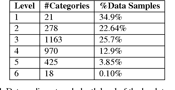 Figure 2 for Product Classification in E-Commerce using Distributional Semantics