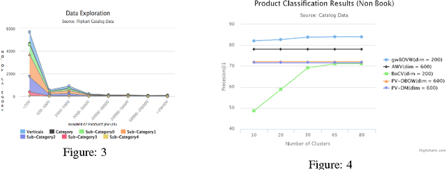 Figure 4 for Product Classification in E-Commerce using Distributional Semantics