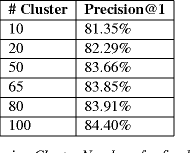 Figure 3 for Product Classification in E-Commerce using Distributional Semantics