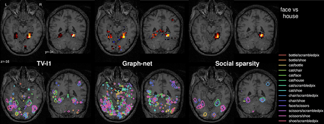Figure 2 for Social-sparsity brain decoders: faster spatial sparsity