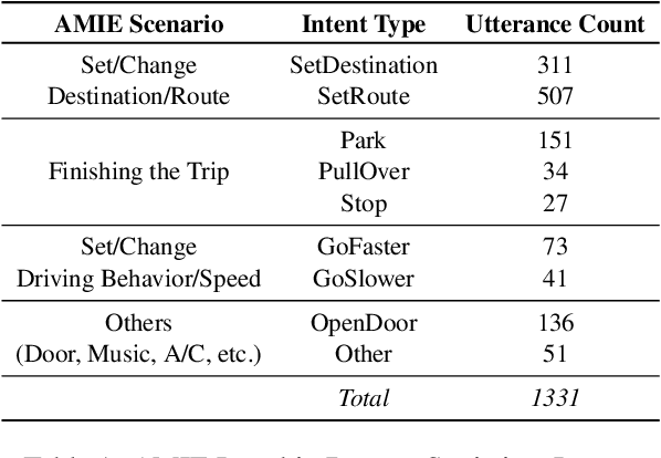 Figure 2 for Audio-Visual Understanding of Passenger Intents for In-Cabin Conversational Agents